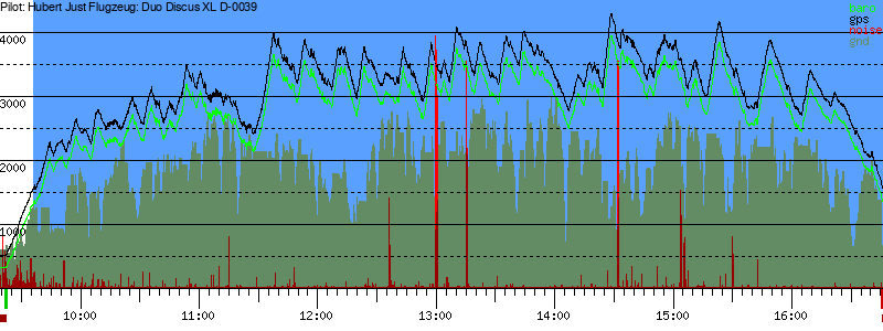 Barometer